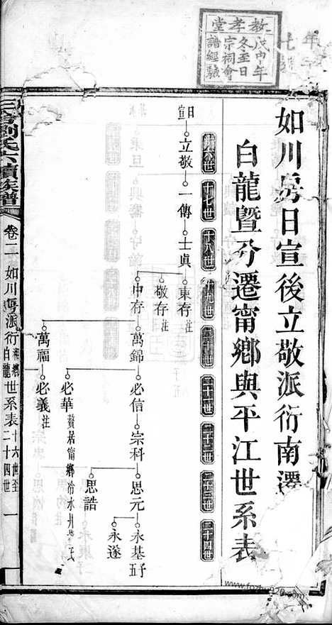 【三舍刘氏六续族谱】（安福家谱）_N3267.pdf