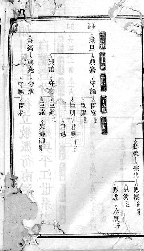 【三舍刘氏六续族谱】（安福家谱）_N3267.pdf