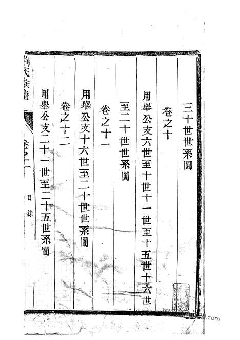 【刘氏族谱】三十二卷（如皋家谱）_N3270.pdf