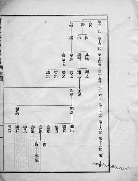 【西营刘氏五福会支谱】不分卷（武进家谱）_N3284.pdf