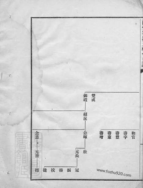 【西营刘氏五福会支谱】不分卷（武进家谱）_N3284.pdf