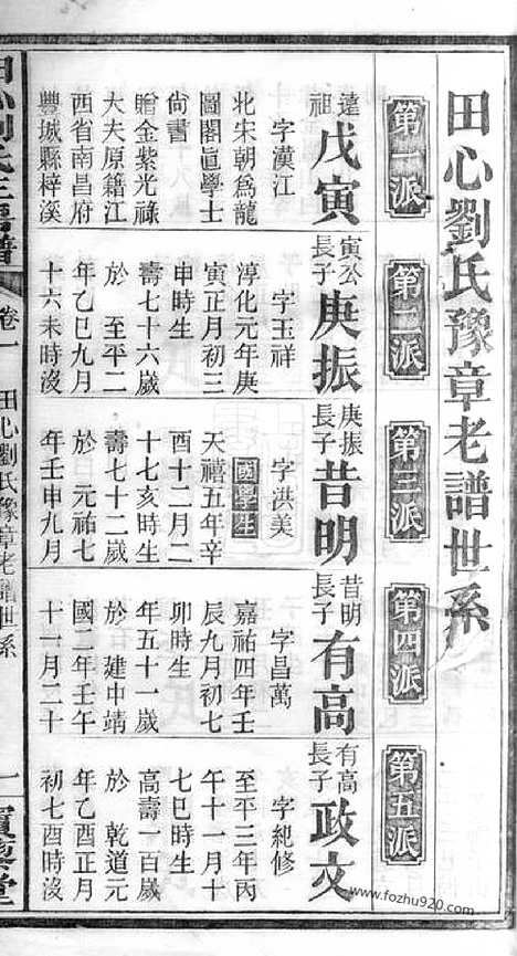 【乔江刘氏田心支三房谱】（长沙家谱）_N3299.pdf