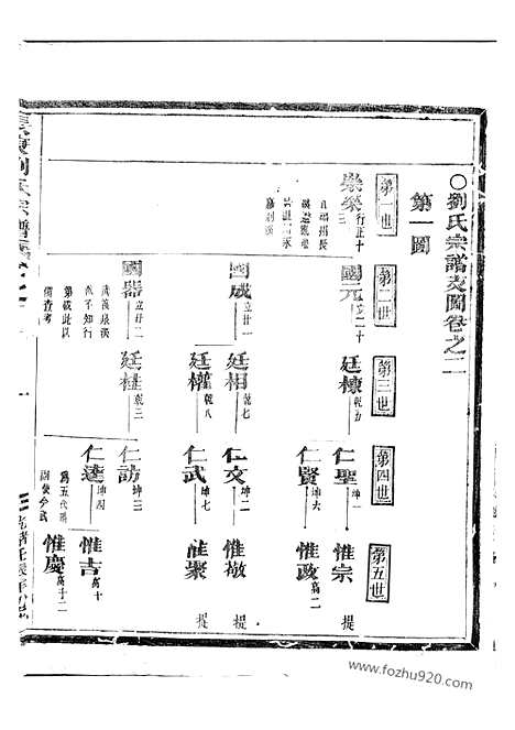 【长庚刘氏宗谱】（金华家谱）_N3306.pdf