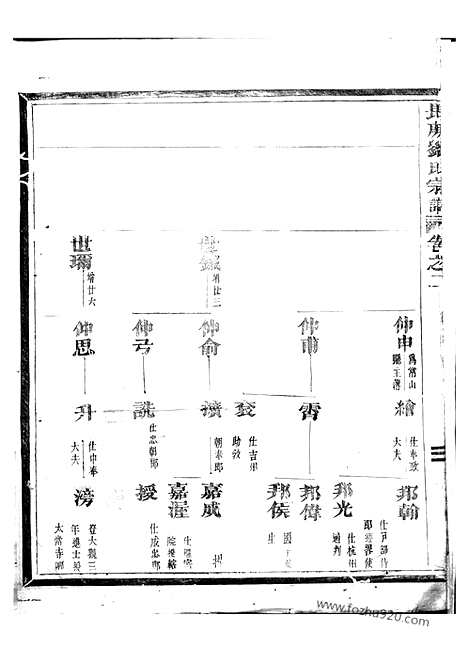 【长庚刘氏宗谱】（金华家谱）_N3306.pdf