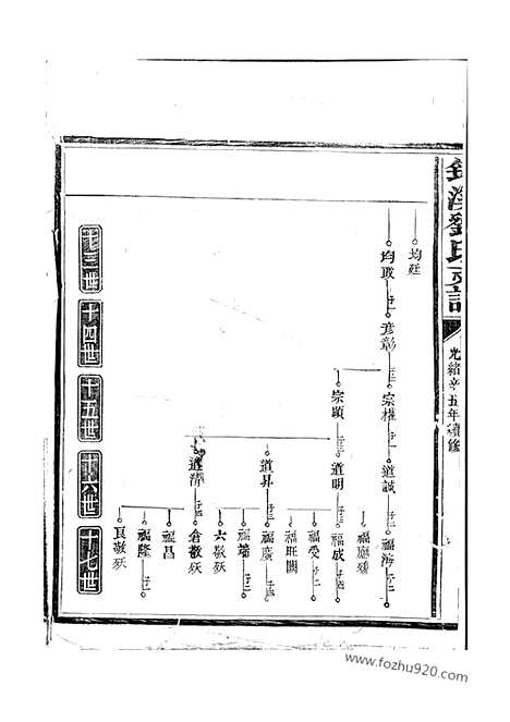 【筠溪刘氏支谱】（南丰家谱）_N3314.pdf