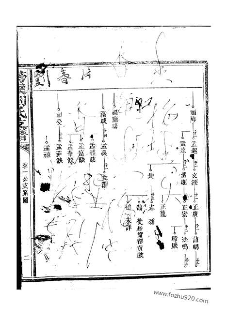 【筠溪刘氏支谱】（南丰家谱）_N3314.pdf