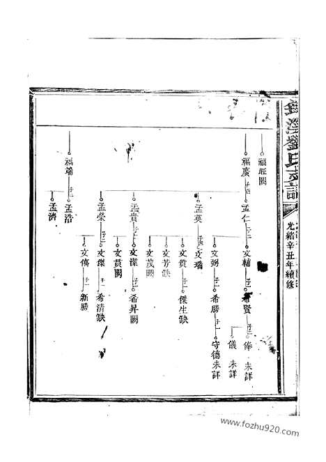 【筠溪刘氏支谱】（南丰家谱）_N3314.pdf