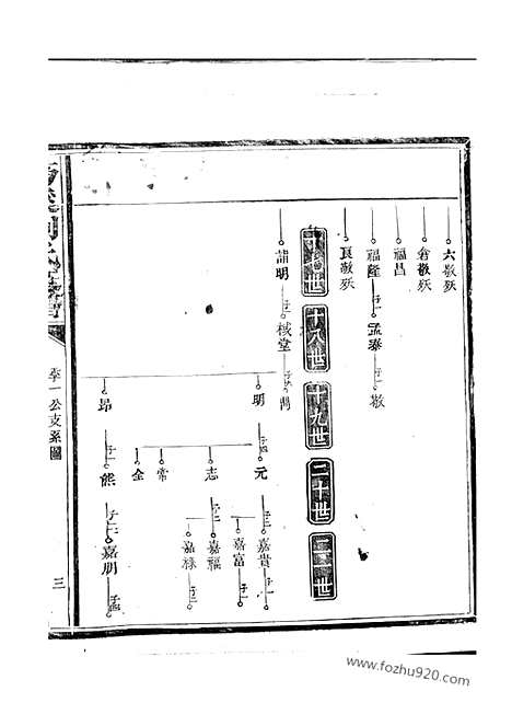 【筠溪刘氏支谱】（南丰家谱）_N3314.pdf