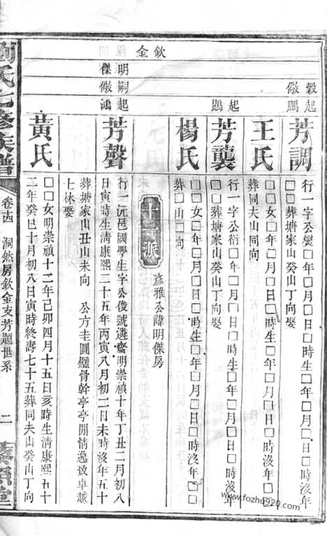 【刘氏七修族谱】（益阳家谱）_N3330.pdf