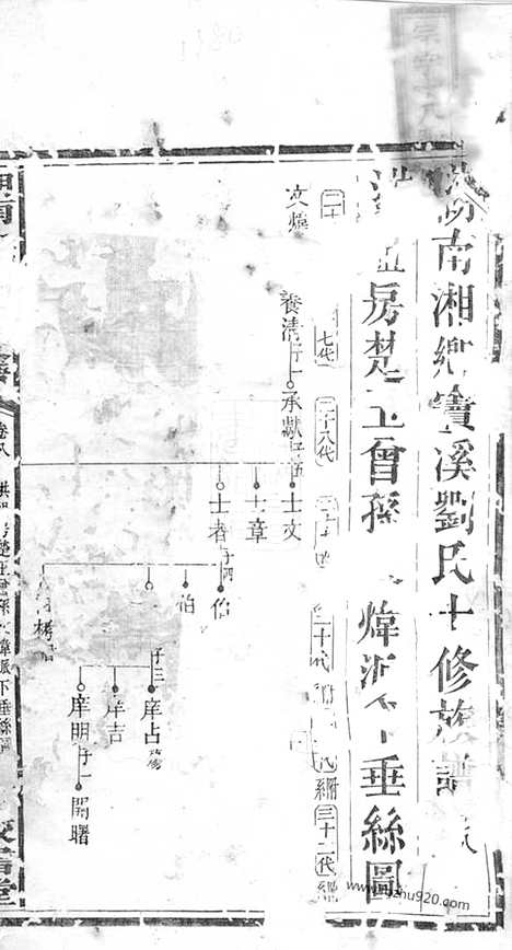 【湖南湘乡窦溪刘氏十修族谱】卷（湘乡家谱）_N3395.pdf