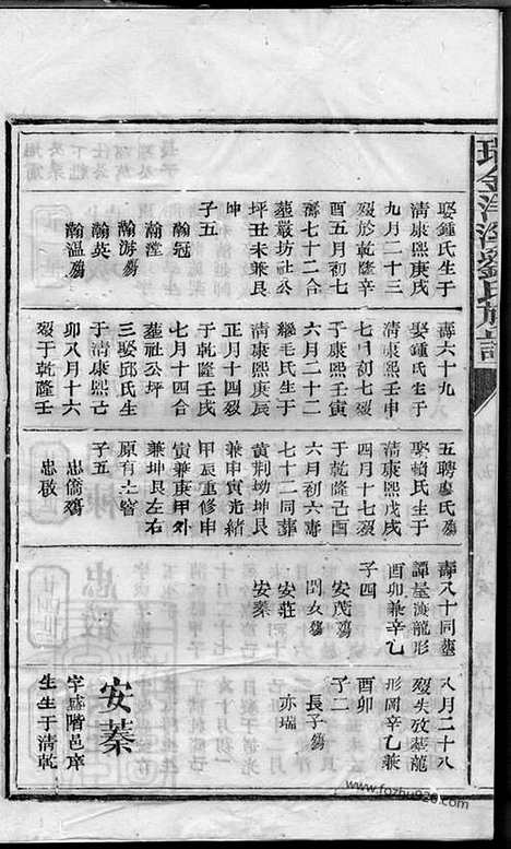 【瑞金洋溪刘氏族谱】_N3438.pdf