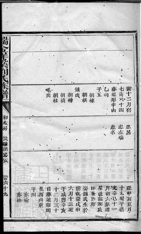 【瑞金洋溪刘氏族谱】_N3438.pdf