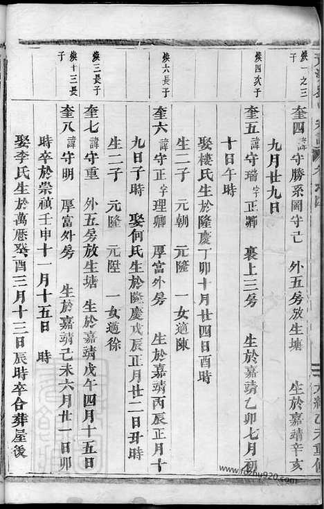 【青溪刘氏宗谱】（义乌家谱）_N3448.pdf