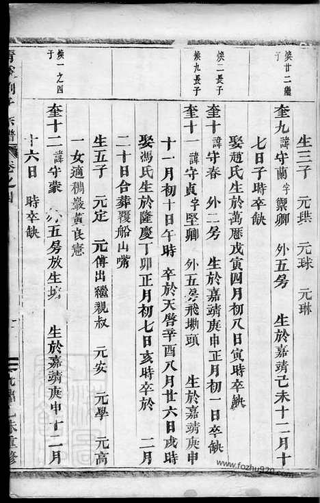 【青溪刘氏宗谱】（义乌家谱）_N3448.pdf