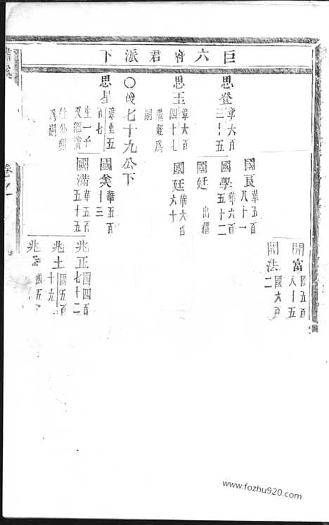 【潚溪刘氏宗谱】_N3458.pdf