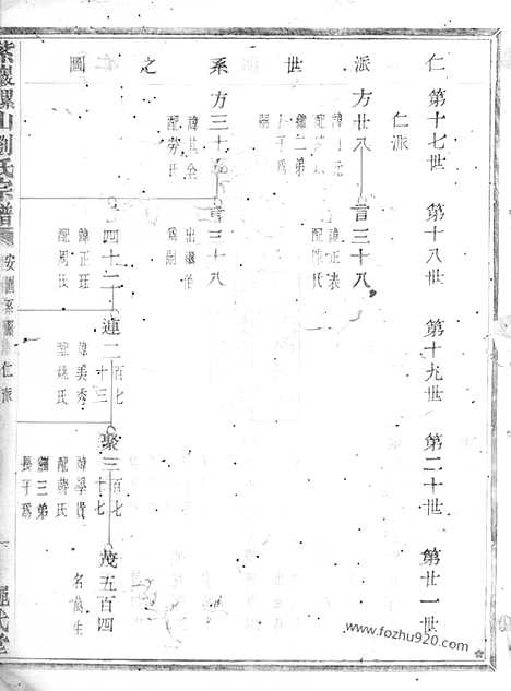 【紫岩螺山刘氏宗谱】（诸暨家谱）_N3516.pdf