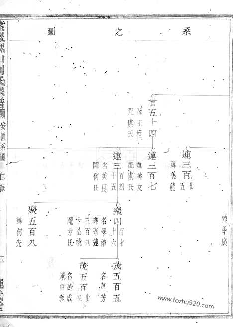 【紫岩螺山刘氏宗谱】（诸暨家谱）_N3516.pdf