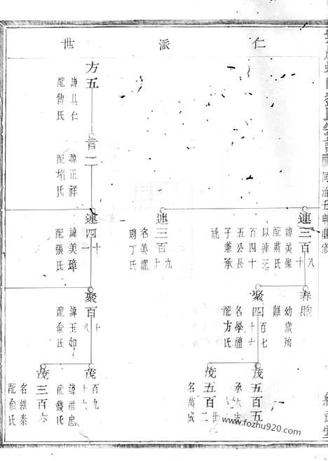 【紫岩螺山刘氏宗谱】（诸暨家谱）_N3516.pdf