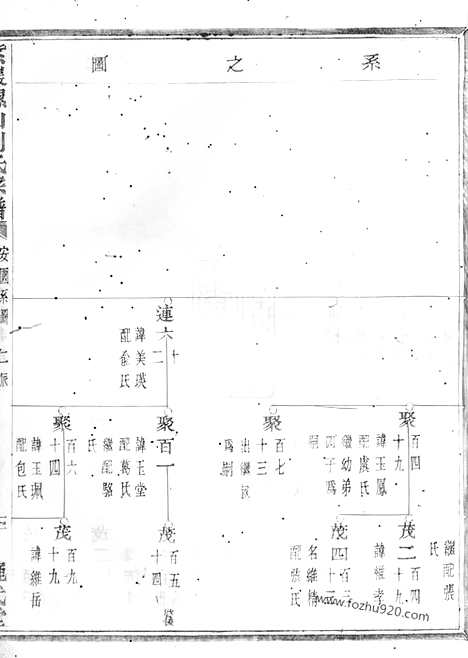 【紫岩螺山刘氏宗谱】（诸暨家谱）_N3516.pdf