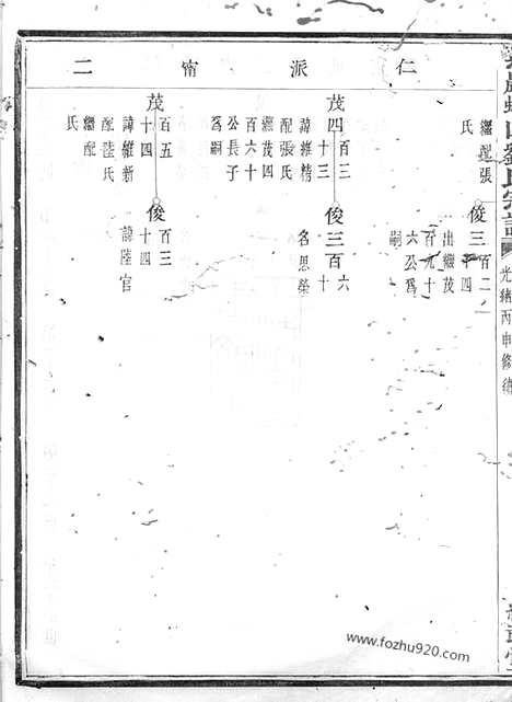 【紫岩螺山刘氏宗谱】（诸暨家谱）_N3517.pdf