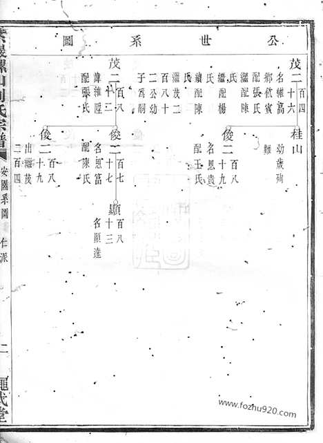 【紫岩螺山刘氏宗谱】（诸暨家谱）_N3517.pdf