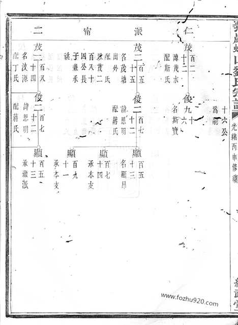 【紫岩螺山刘氏宗谱】（诸暨家谱）_N3517.pdf