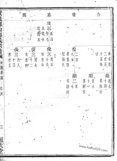 【紫岩螺山刘氏宗谱】（诸暨家谱）_N3517.pdf