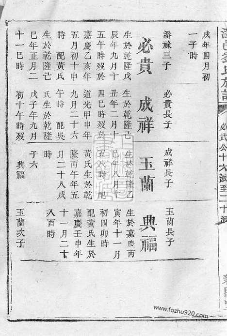 【浏邑刘氏族谱】（浏阳家谱）_N3542.pdf