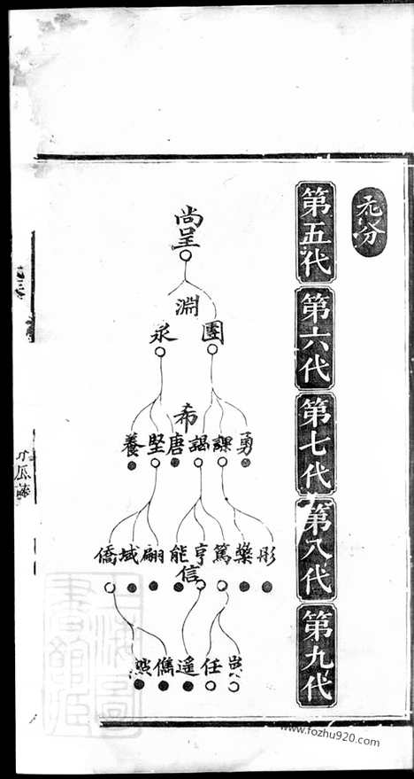 【醴陵新洲刘氏族谱】_N3562.pdf