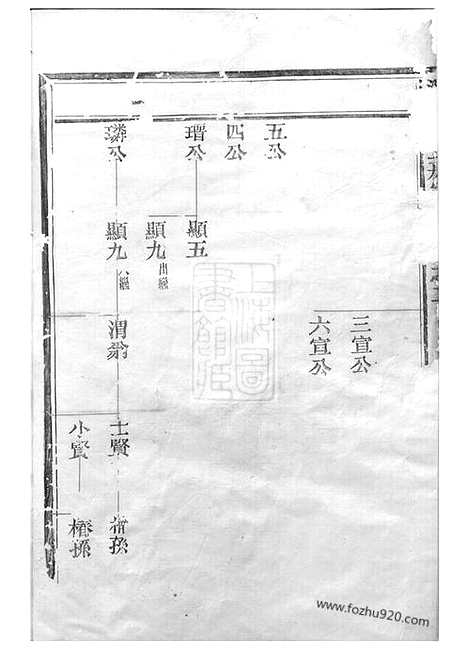 【潘氏上五房宗谱】（松阳家谱）_N3603.pdf