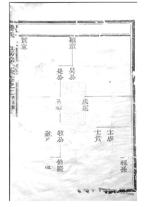 【潘氏上五房宗谱】（松阳家谱）_N3603.pdf