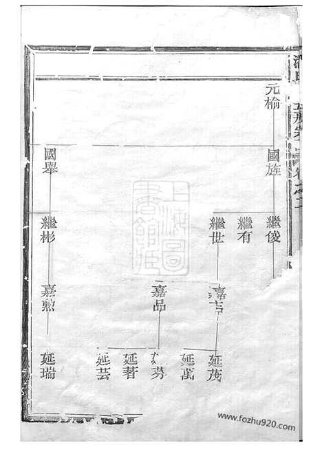 【潘氏上五房宗谱】（松阳家谱）_N3603.pdf