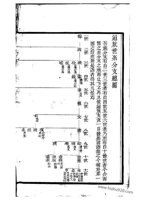 【薛氏族谱】（江阴家谱）_N3658.pdf