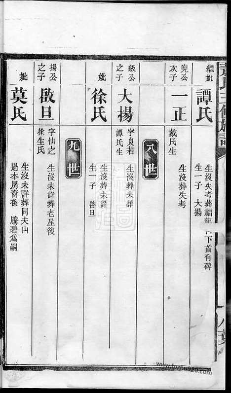 【萧氏三修族谱】（武陵家谱）_N3686.pdf