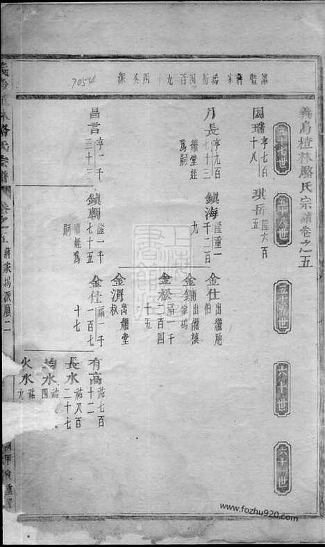 【义乌楂林骆氏宗谱】_N3759.pdf