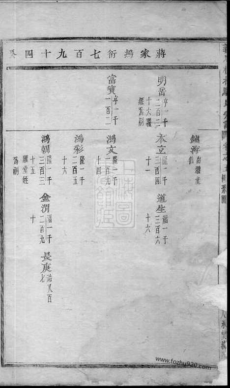 【义乌楂林骆氏宗谱】_N3759.pdf