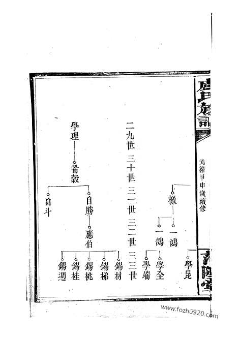 【卢氏族谱】不分卷（修水家谱）_N3783.pdf