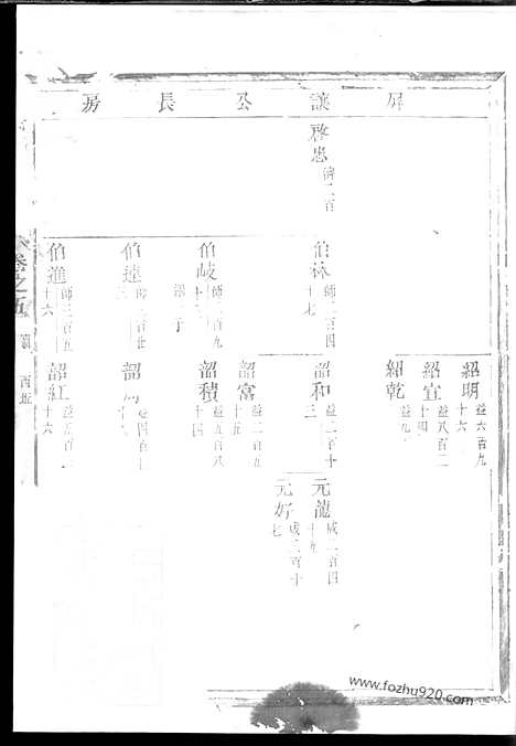 【白竹卢氏宗谱】（缙云家谱）_N3803.pdf