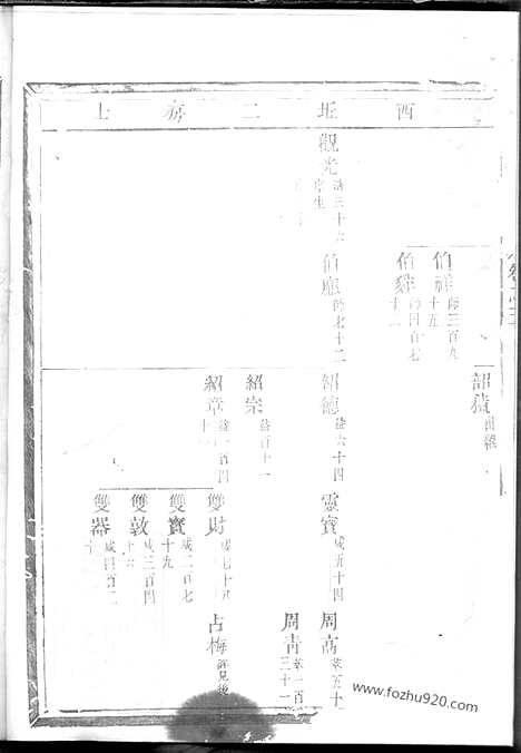 【白竹卢氏宗谱】（缙云家谱）_N3803.pdf