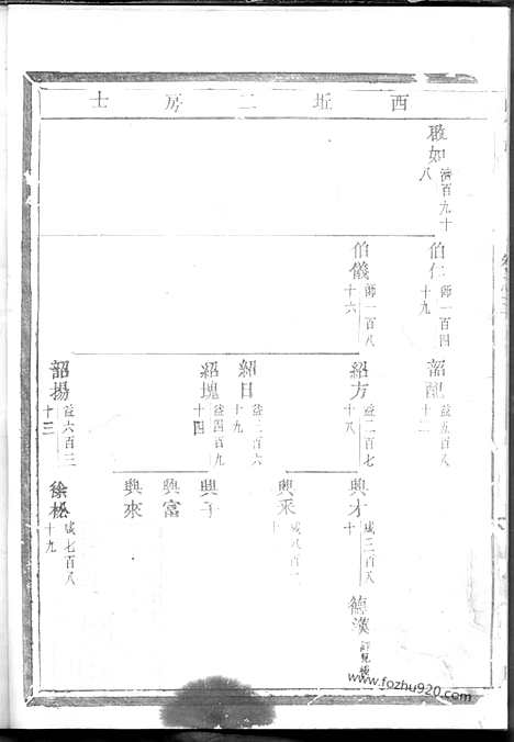 【白竹卢氏宗谱】（缙云家谱）_N3803.pdf