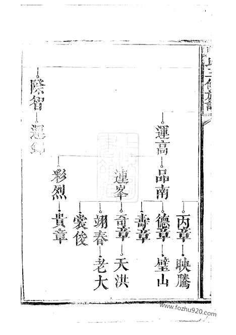 【邝氏三修族谱】不分卷_N3885.pdf