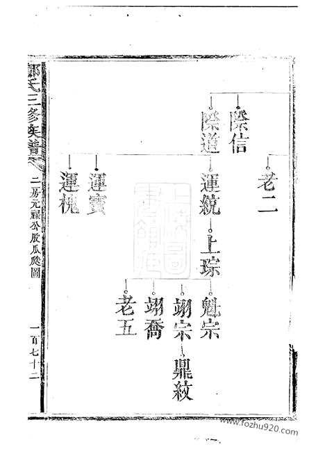 【邝氏三修族谱】不分卷_N3885.pdf