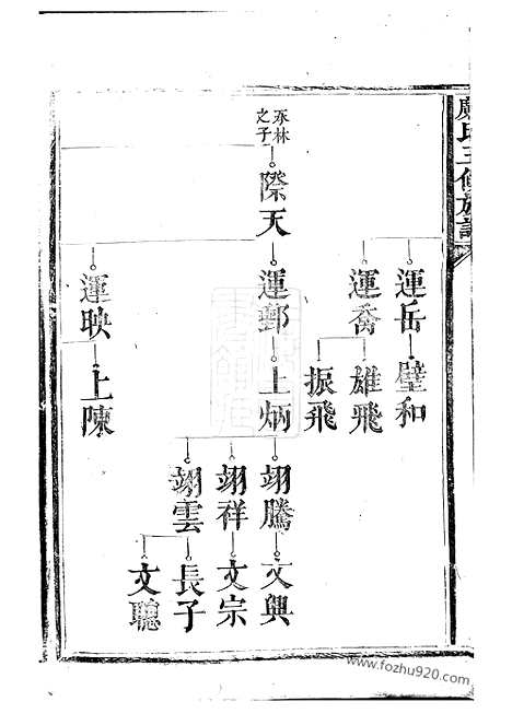 【邝氏三修族谱】不分卷_N3885.pdf