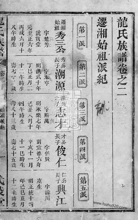 【龙氏族谱】（湘阴家谱）_N3893.pdf