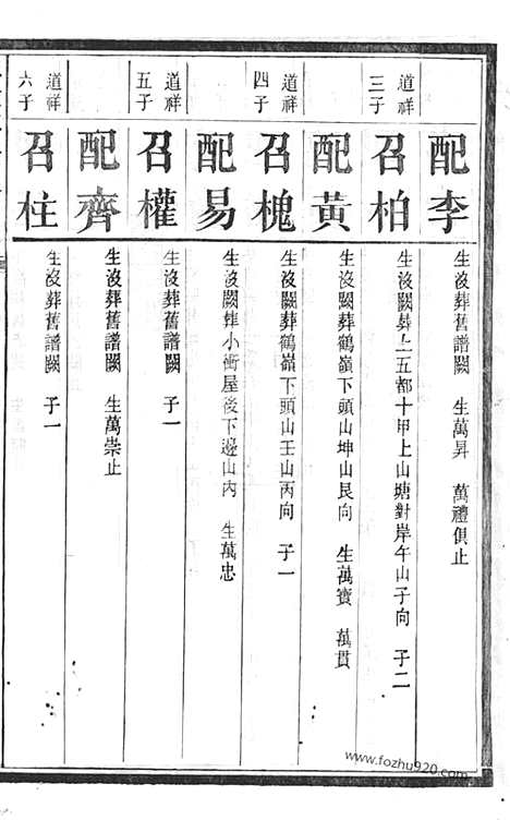 【鹤岭戴氏六修族谱】（湘潭家谱）_N3949.pdf