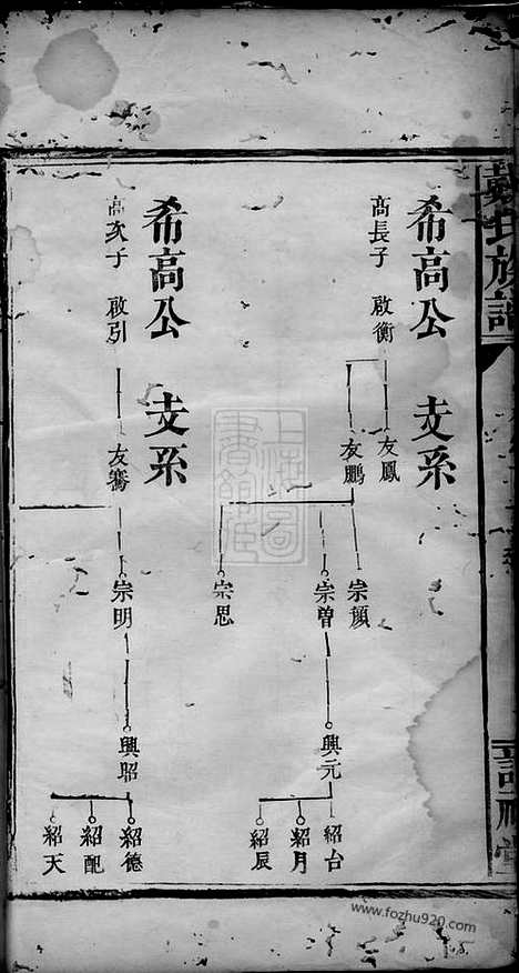 【戴氏族谱】_N3968.pdf