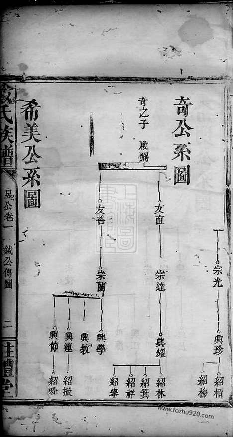 【戴氏族谱】_N3968.pdf