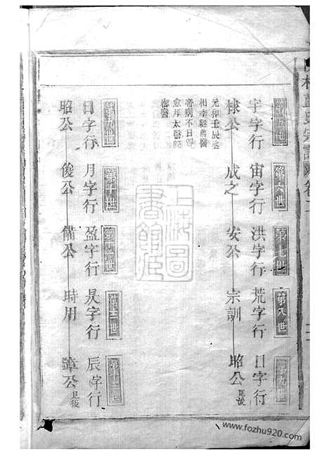 【陈村蓝氏宗谱】（武平家谱）_N3977.pdf