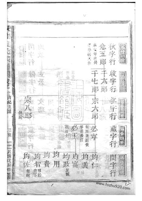 【陈村蓝氏宗谱】（武平家谱）_N3977.pdf