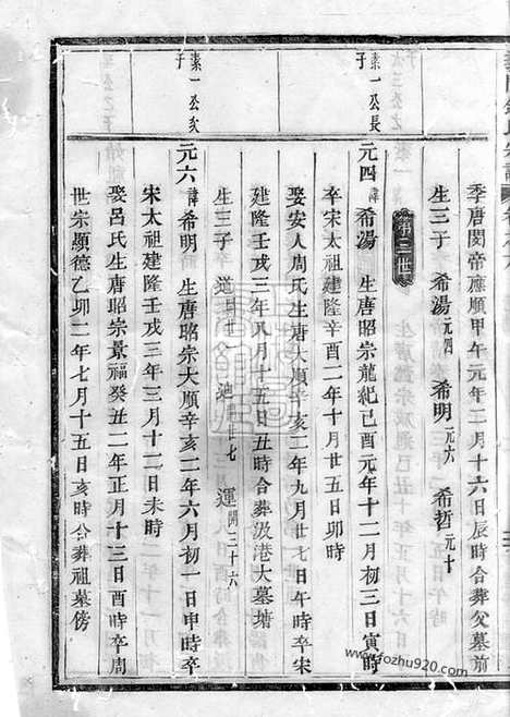 【义门钟氏宗谱】（桐庐家谱）_N4044.pdf